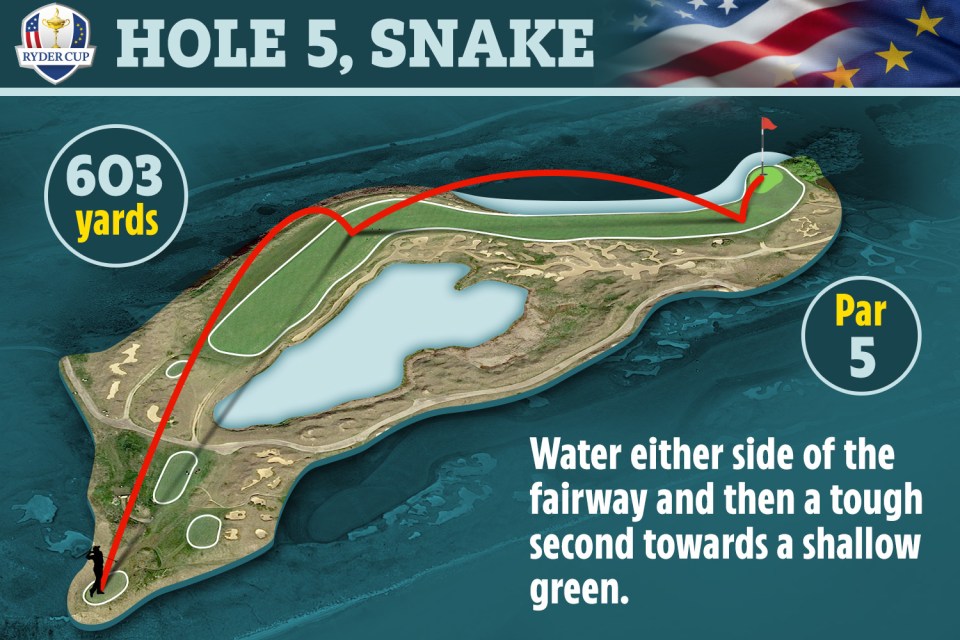 The American is looking forward to taking on the 603-yard fifth hole