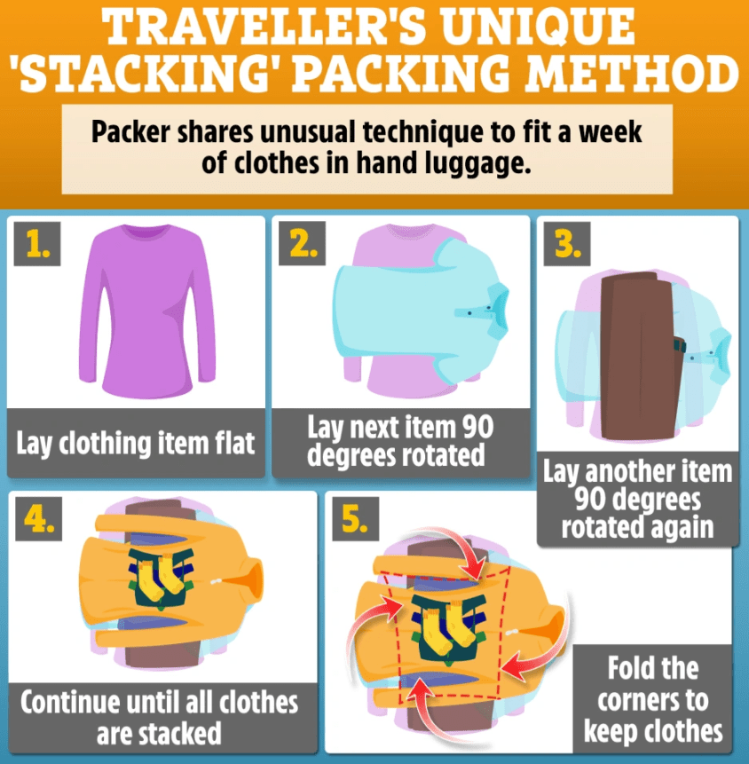 One seasoned packer revealed their packing technique that gets five days worth of clothes and accessories into a hand luggage-sized bag