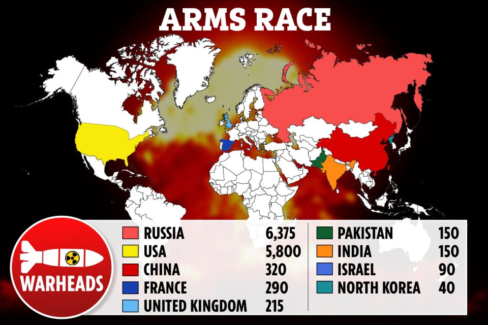 How Pakistan's nuclear arsenal compares to other countries in the world