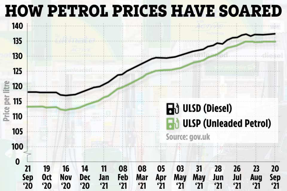 Petrol prices have reached an eight-year high and could climb further