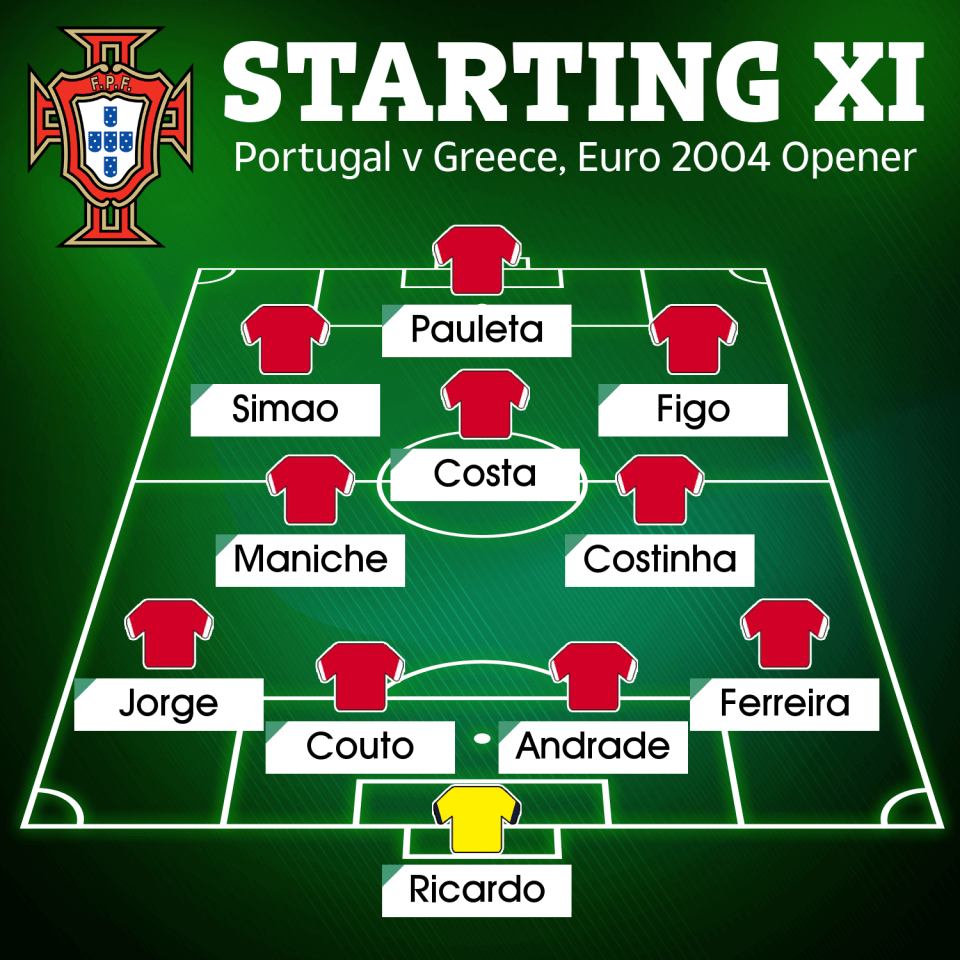 Ronaldo didn't start Portugal's Euro 2004 opener against Greece