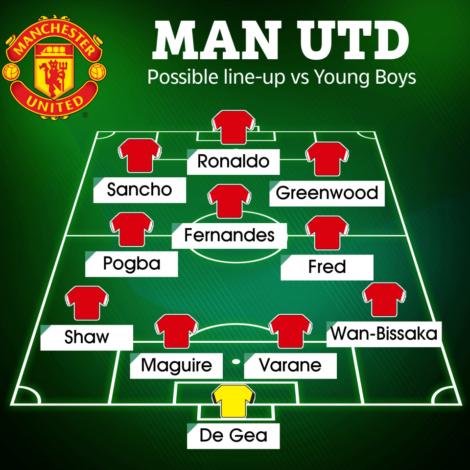 How Man Utd could line-up against Young Boys