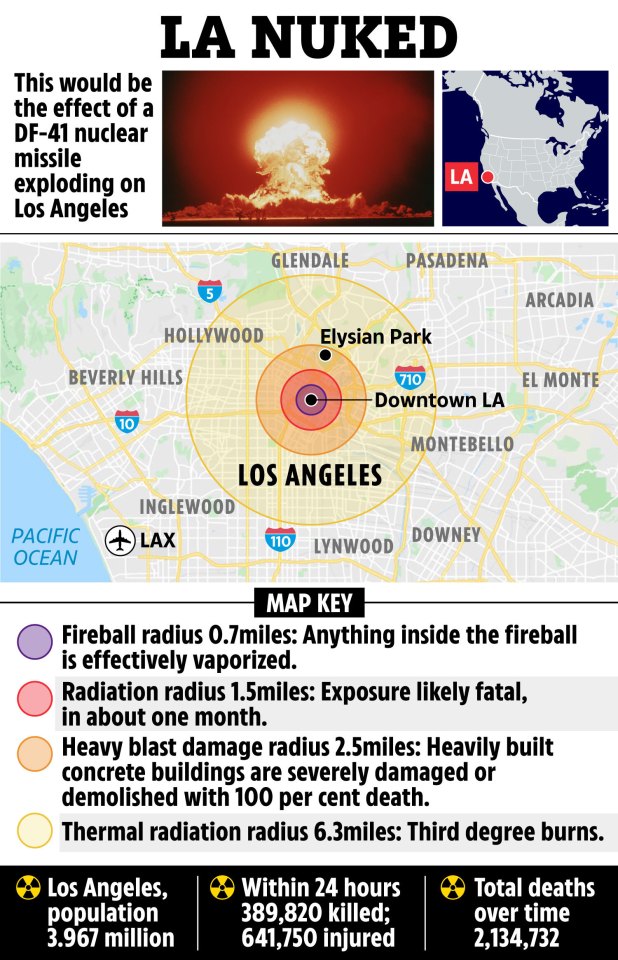 According to NUKE MAP which simulates the effects of nuclear war on cities, one DF-41 bomb would kill 2.1million