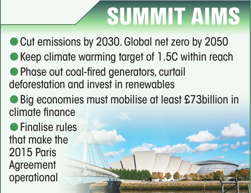 The summit aims to cut emissions by 2030 with a target of global net zero by 2050