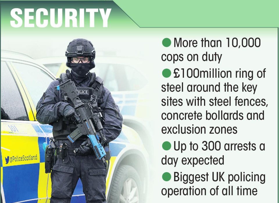 The summit will be the biggest UK police operation of all time with more than 10,000 officers on duty