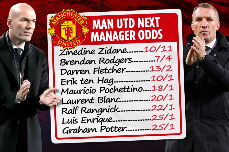 Zinedine Zidane is the bookies' favourite to replace Ole Gunner Solskjaer