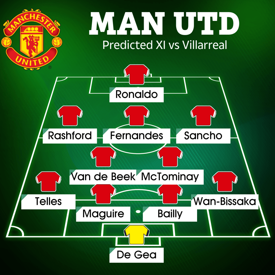 How Man Utd are expected to line up against Villarreal on Tuesday night