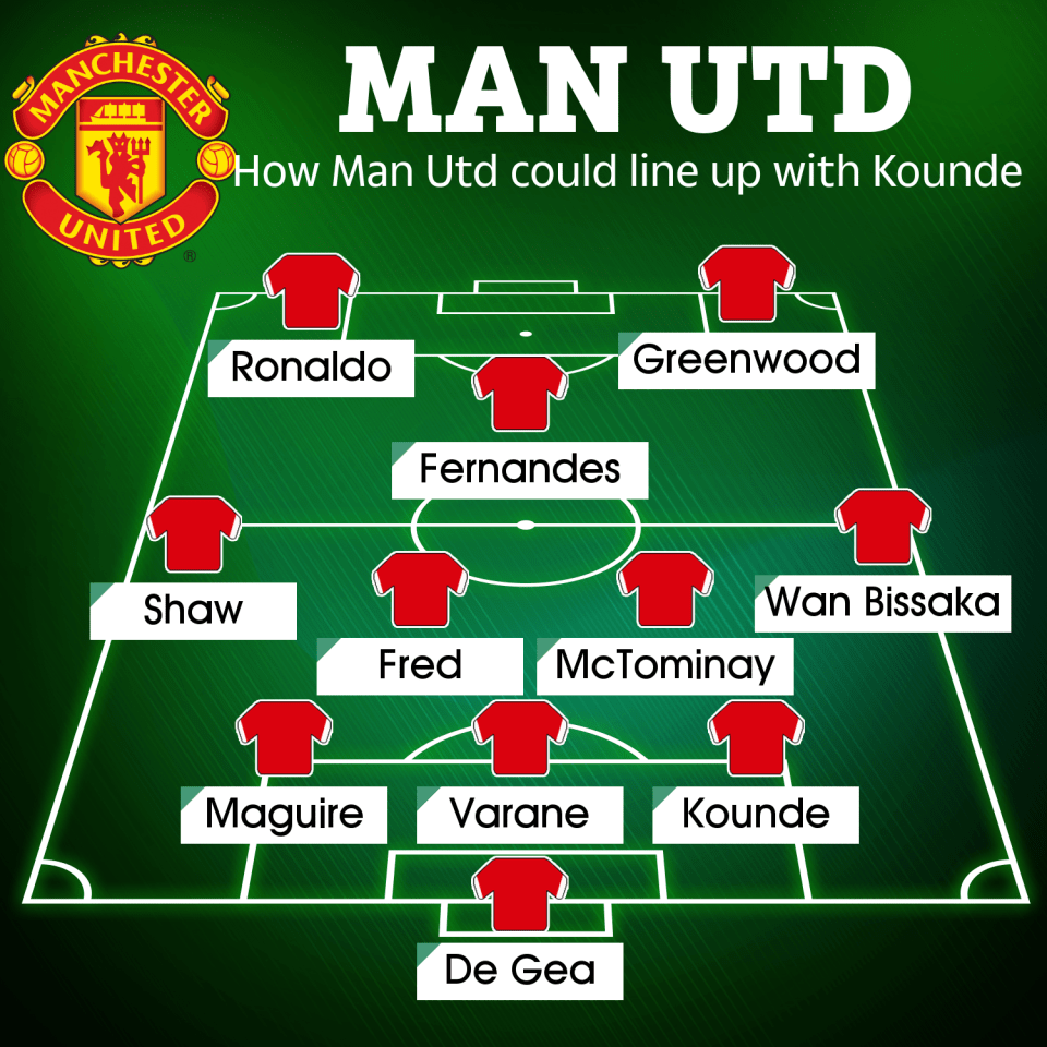 How Man Utd could line up with Kounde a part of their back three