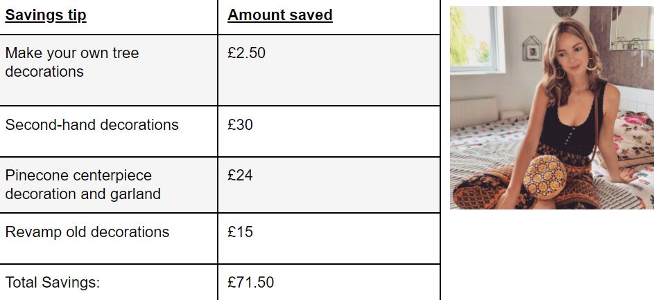 Karens' DIY tips have saved her £71.50