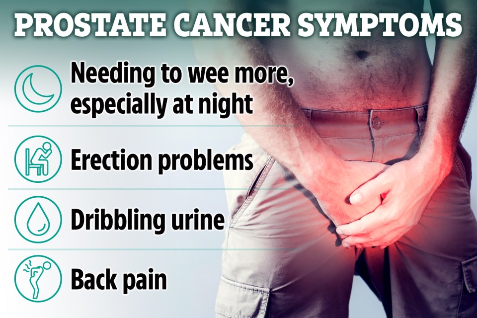 Some of the key prostate cancer signs