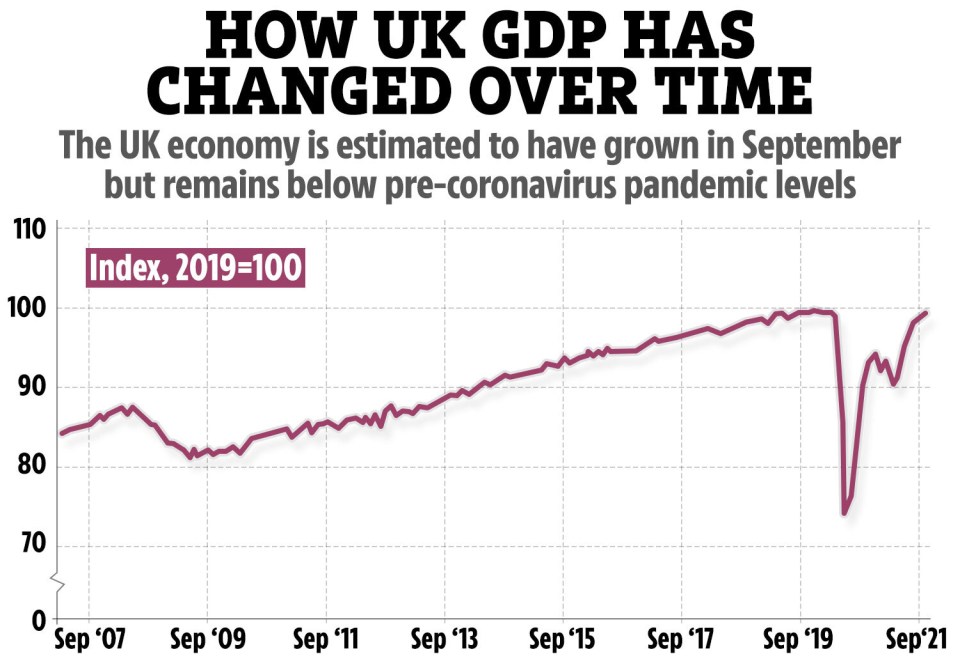 The Office for National statistics has published its GDP estimate this morning