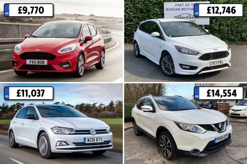 Ford Fiesta's are 31.18% more expensive, rising to £9,770 from £7,448