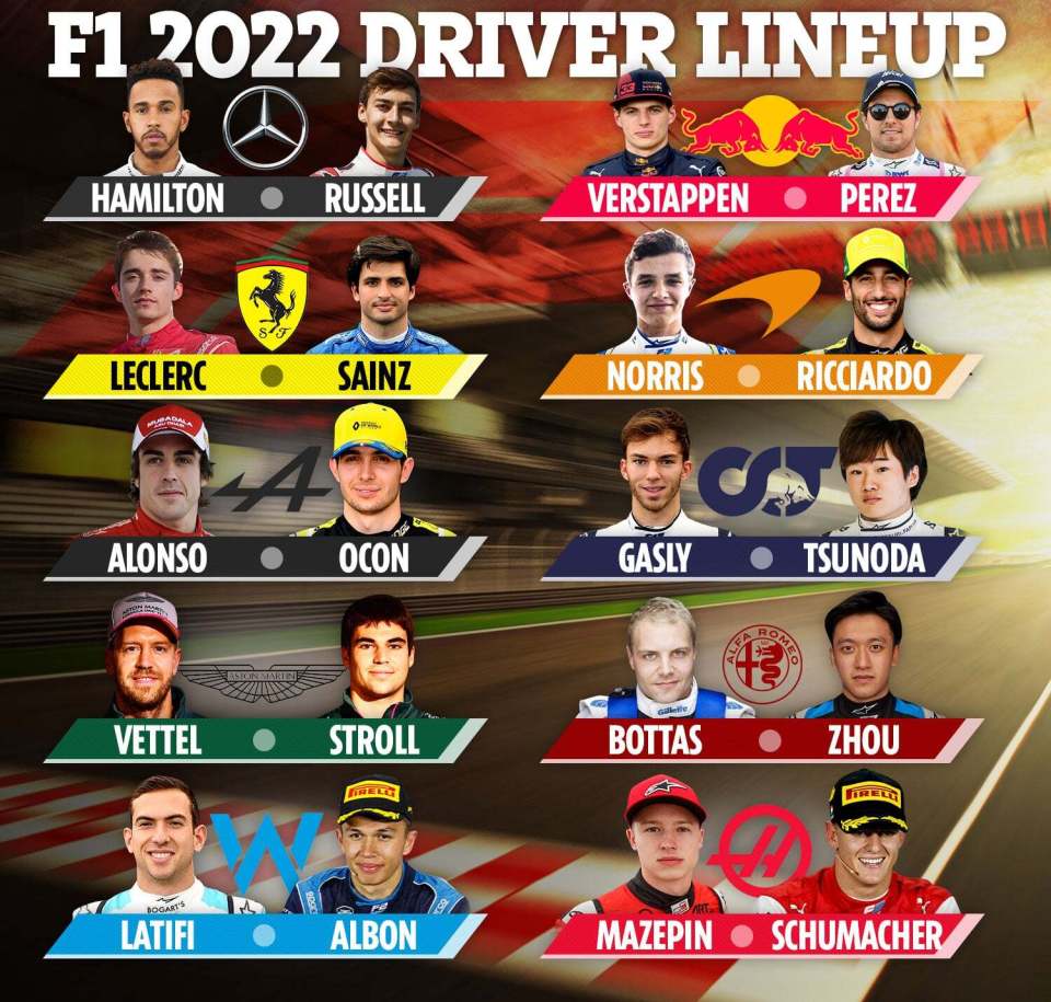 Here is the full line-up for the 2022 Formula 1 season