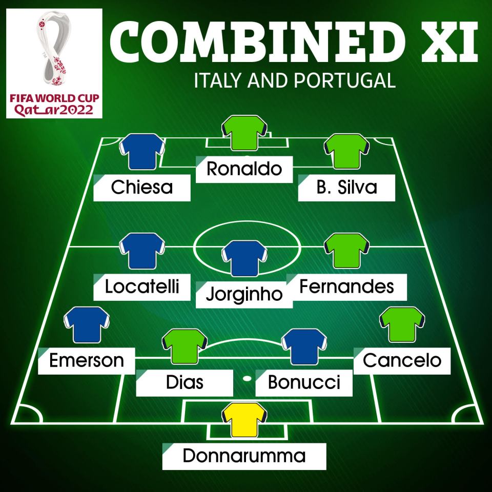 Who would you change out of this combined XI?