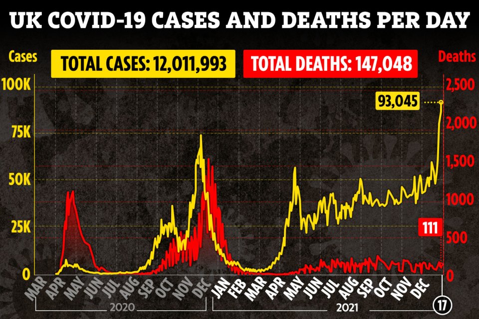 A record number of new infections were recorded on Friday