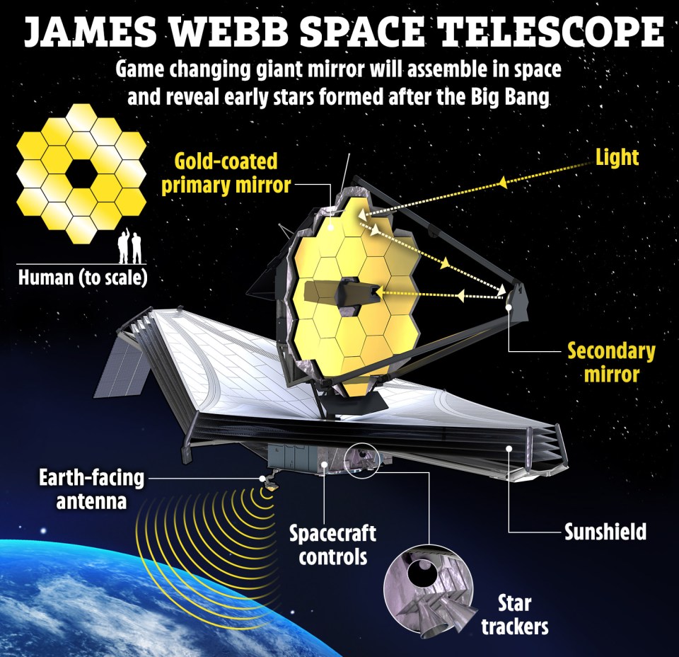 James Webb was launched into space on December 25