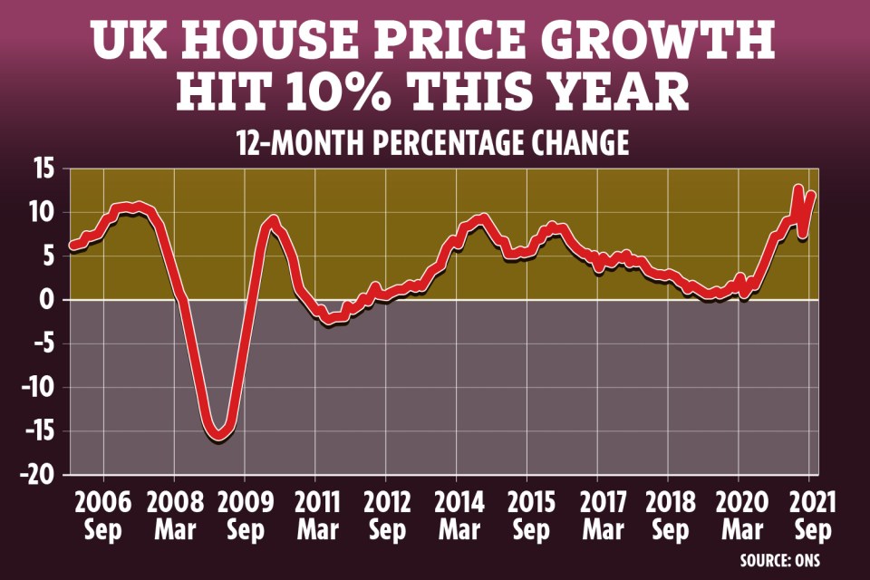 We've asked the professionals for their predictions for the property market in 2022