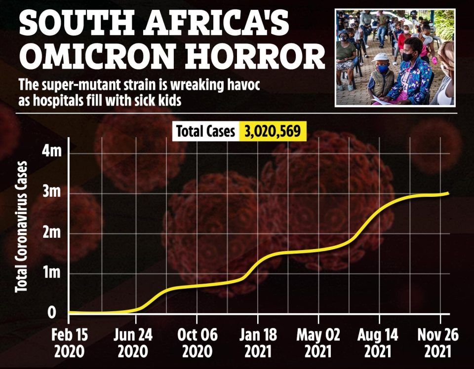 South Africa has registered an uptick of young kids being admitted to hospital with Covid