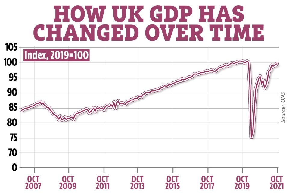 The latest figures were revealed by the Office for National Statistics this morning