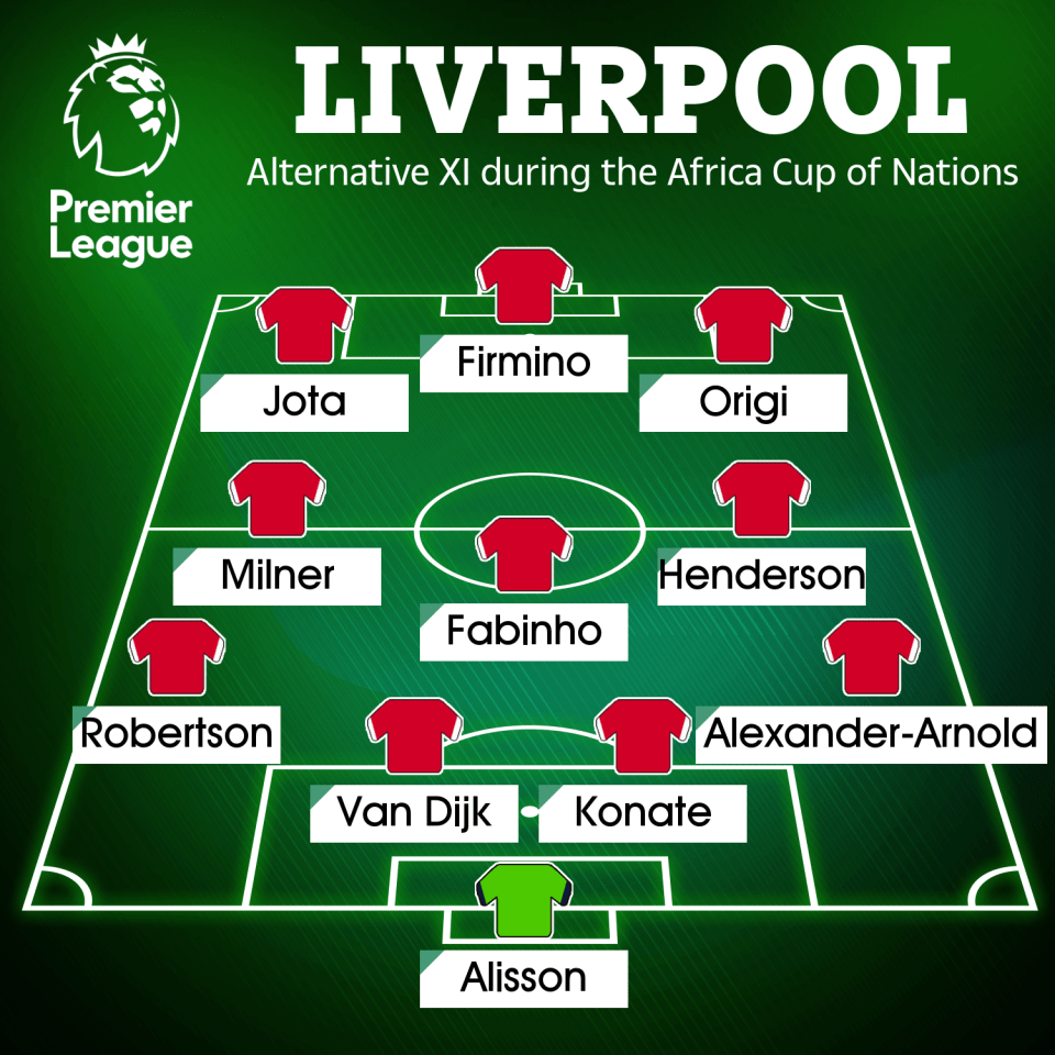 This is another way of how the Reds could line-up during the Africa Cup of Nations