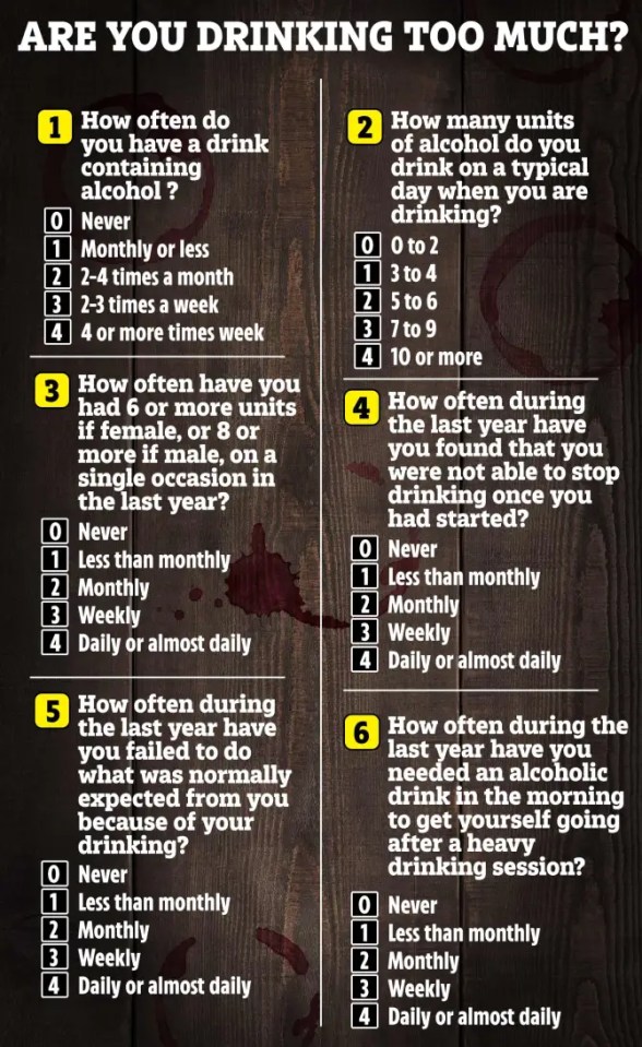 Alcohol quiz to check if you're drinking too much