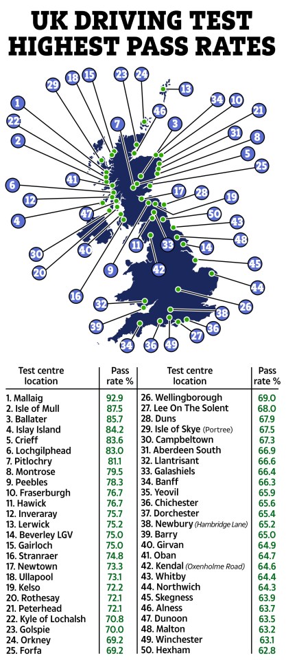 Many of the highest pass rates are in Scotland