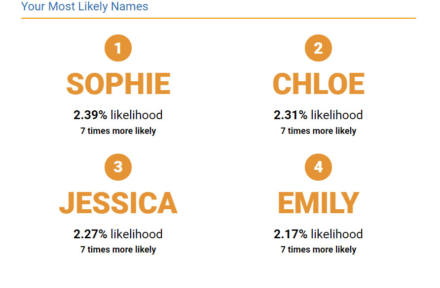 It's almost surprising my parents named me Kate, as, for example, Chloe was a more common choice