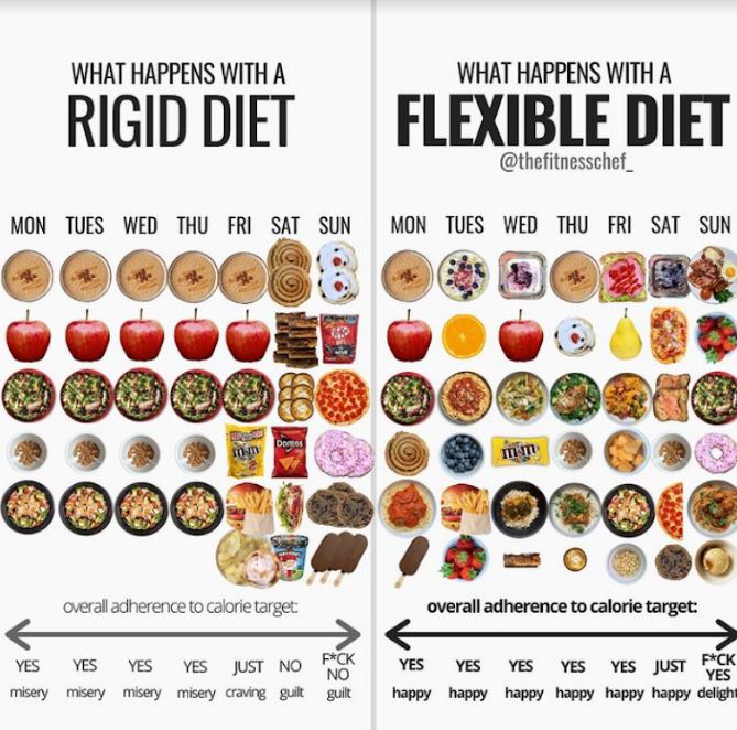 Graeme shows how eating a flexible diet can incorporate regular treats, helping you to stick with a weight loss strategy that isn't miserable