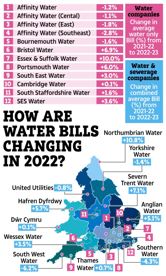 Most areas in the country will see their water bills rise from April