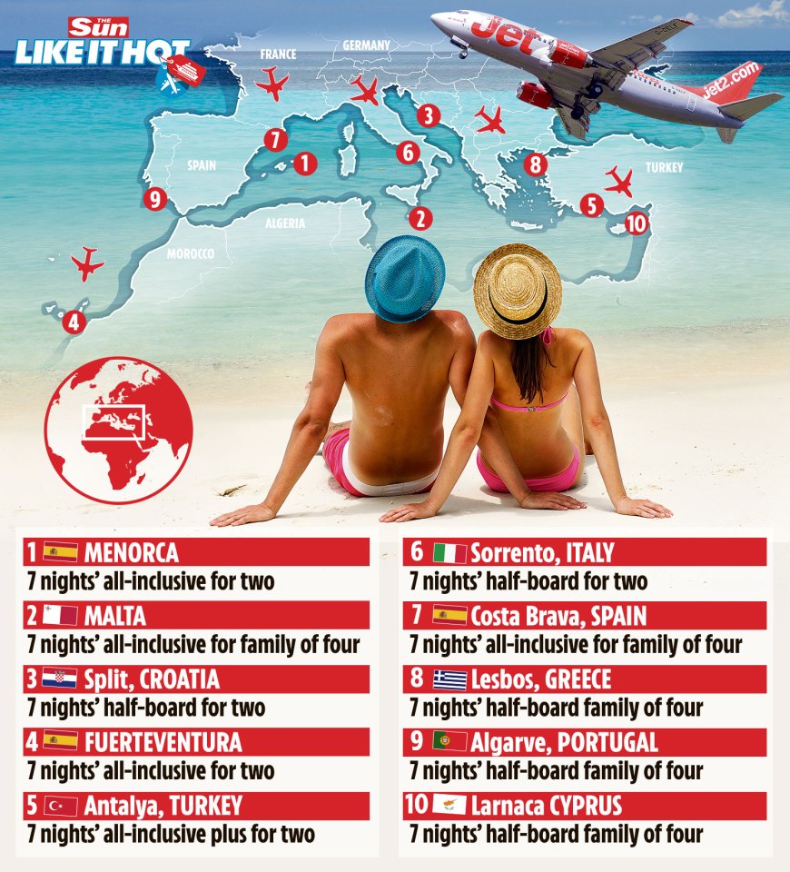 We’ve teamed up with our friends at Jet2holidays to give away ten fantastic holidays