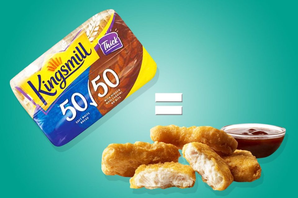 Two slices Kingsmill 50/50 medium bread has 0.76g salt but Nine McDonalds McNuggets has 0.77g salt