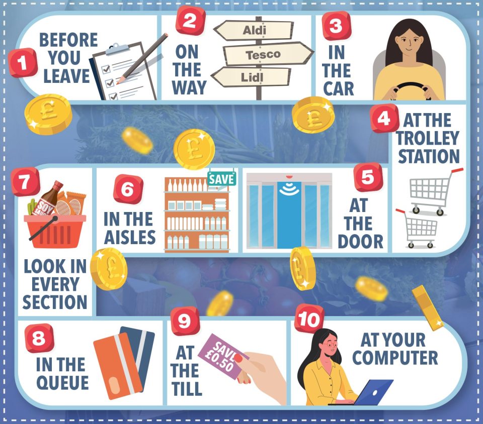 Ten ways you can cut your grocery bills even while you're in the aisles