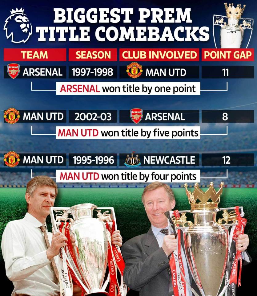 Here are the biggest title turnarounds in Premier League history