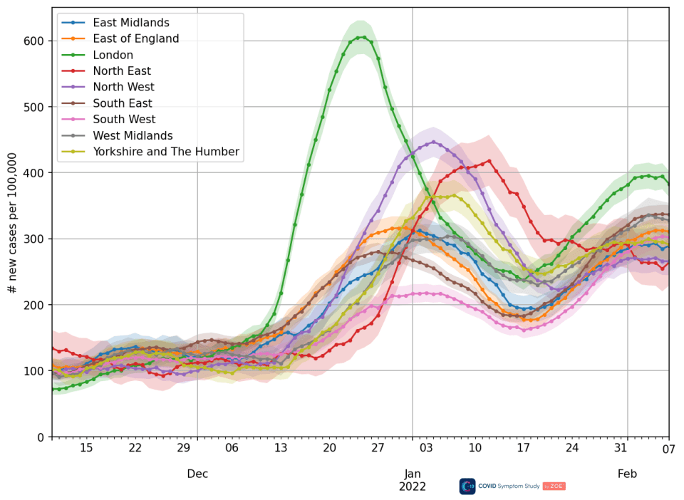 Covid new cases per region