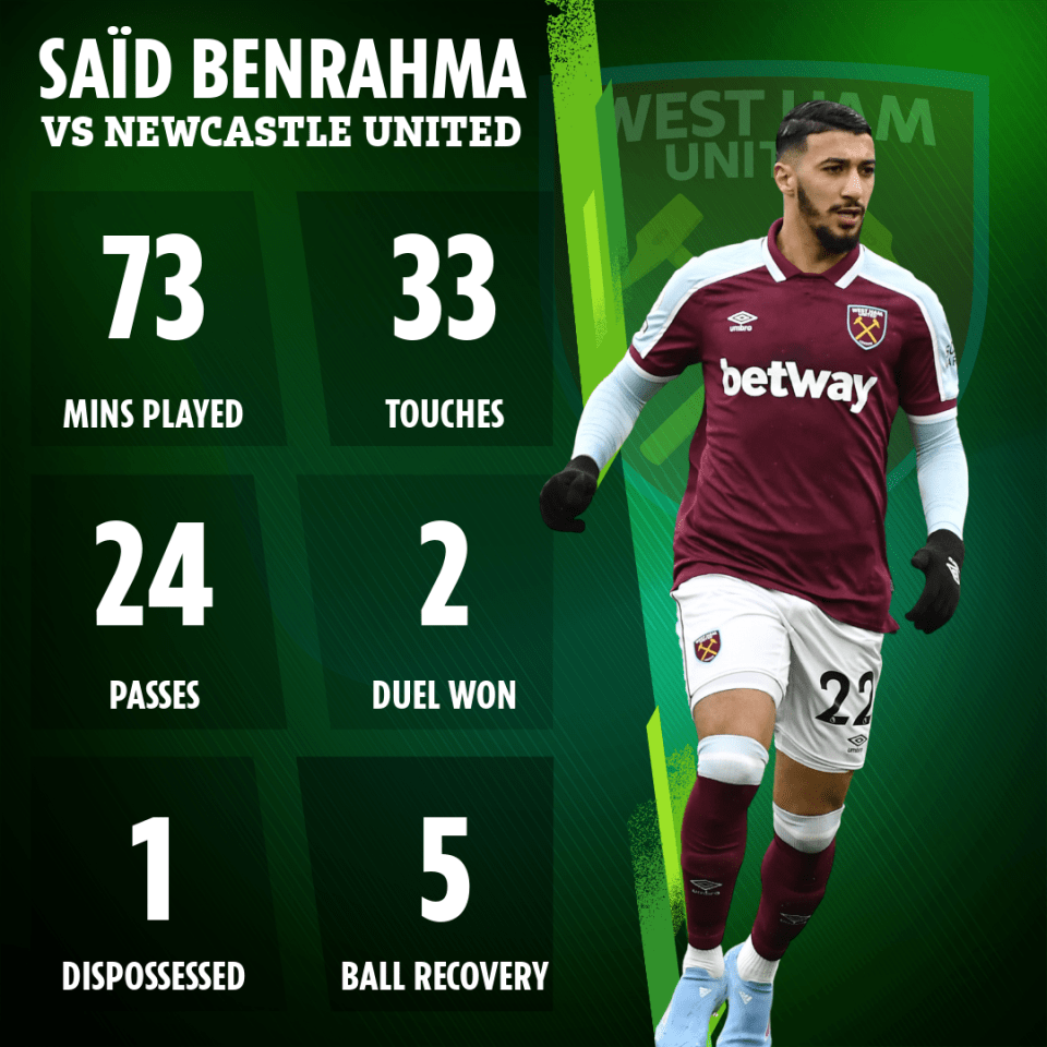 Benrahma managed just 33 touches in 73 minutes