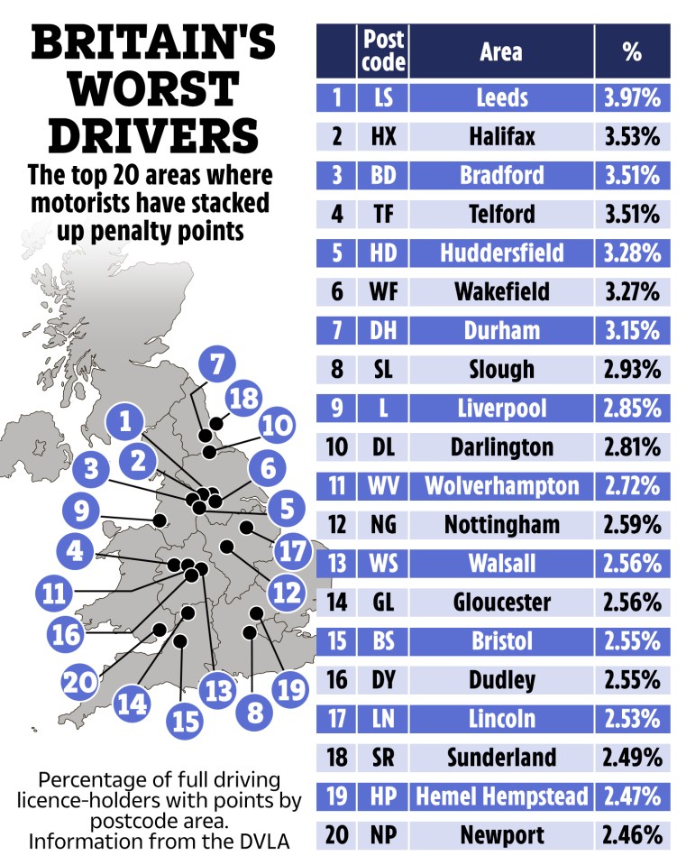 Britain's most dangerous drivers live in West Yorkshire, according to new stats released by the DVLA