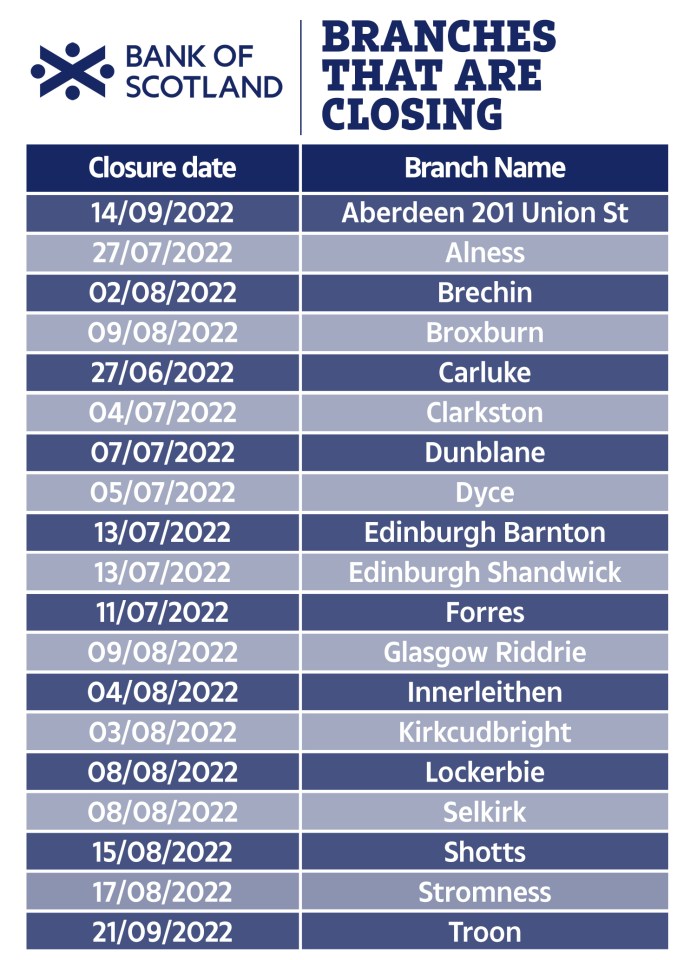 Lloyds Banking Group owns the Bank of Scotland