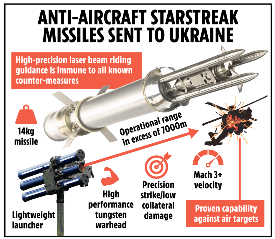 A laser beam guides rockets to the target at over three times the speed of sound