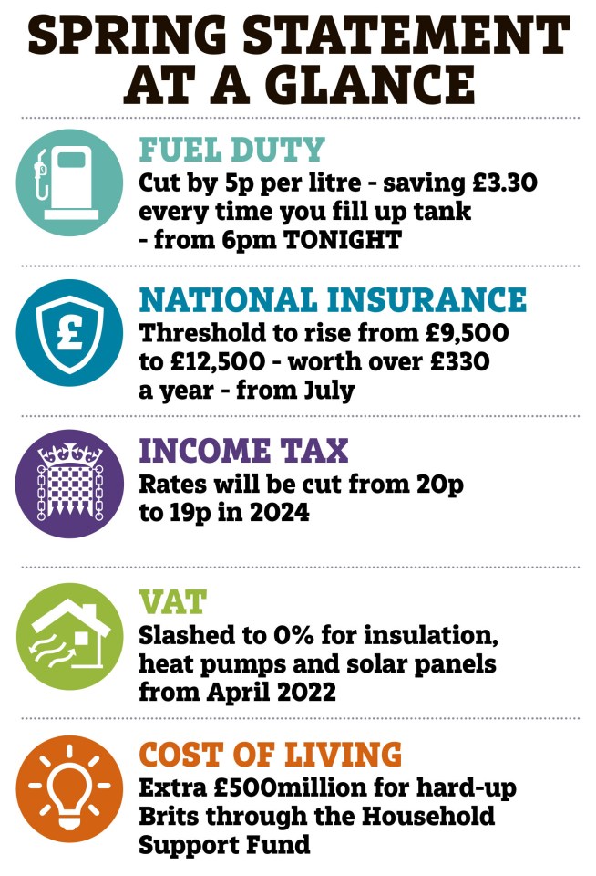 Here's a number of key measures announced in the Spring Statement that could help you