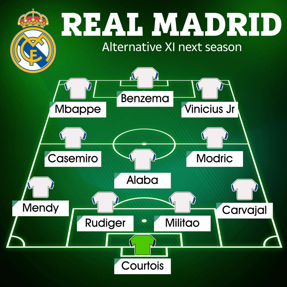 An alternative Real Madrid XI for next season