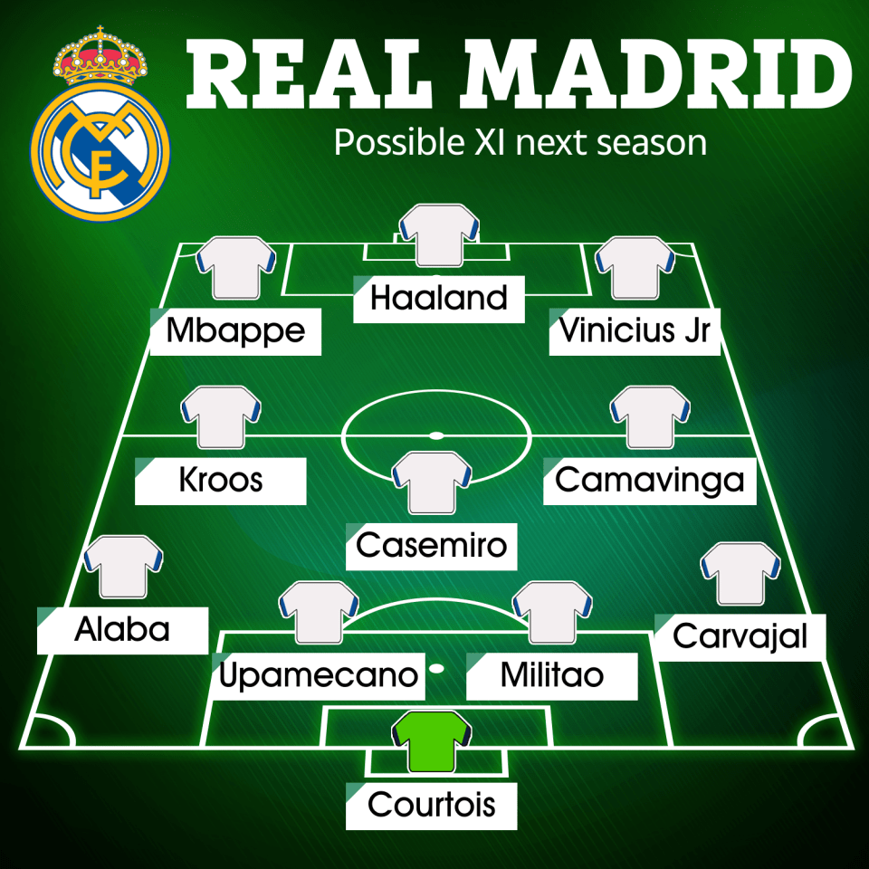 How Real Madrid could start next season