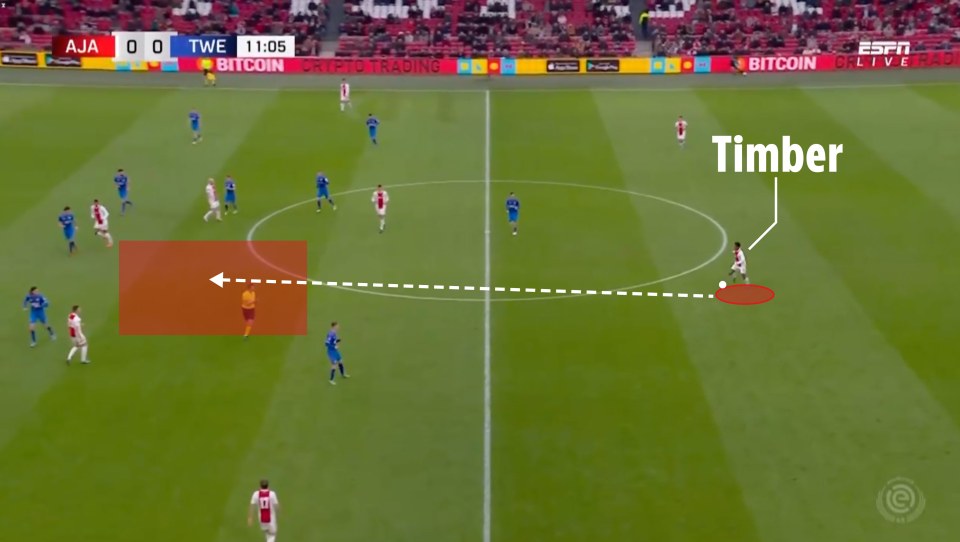 This time there is no pressure from the opposition and so centre back Jurrien Timber is free to push forward and carry the ball deep into the opposition half