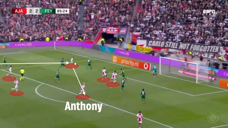 Ajax have six players around the penalty area and when the cross is pulled back Anthony has moved inside, from right-wing, to finish centrally