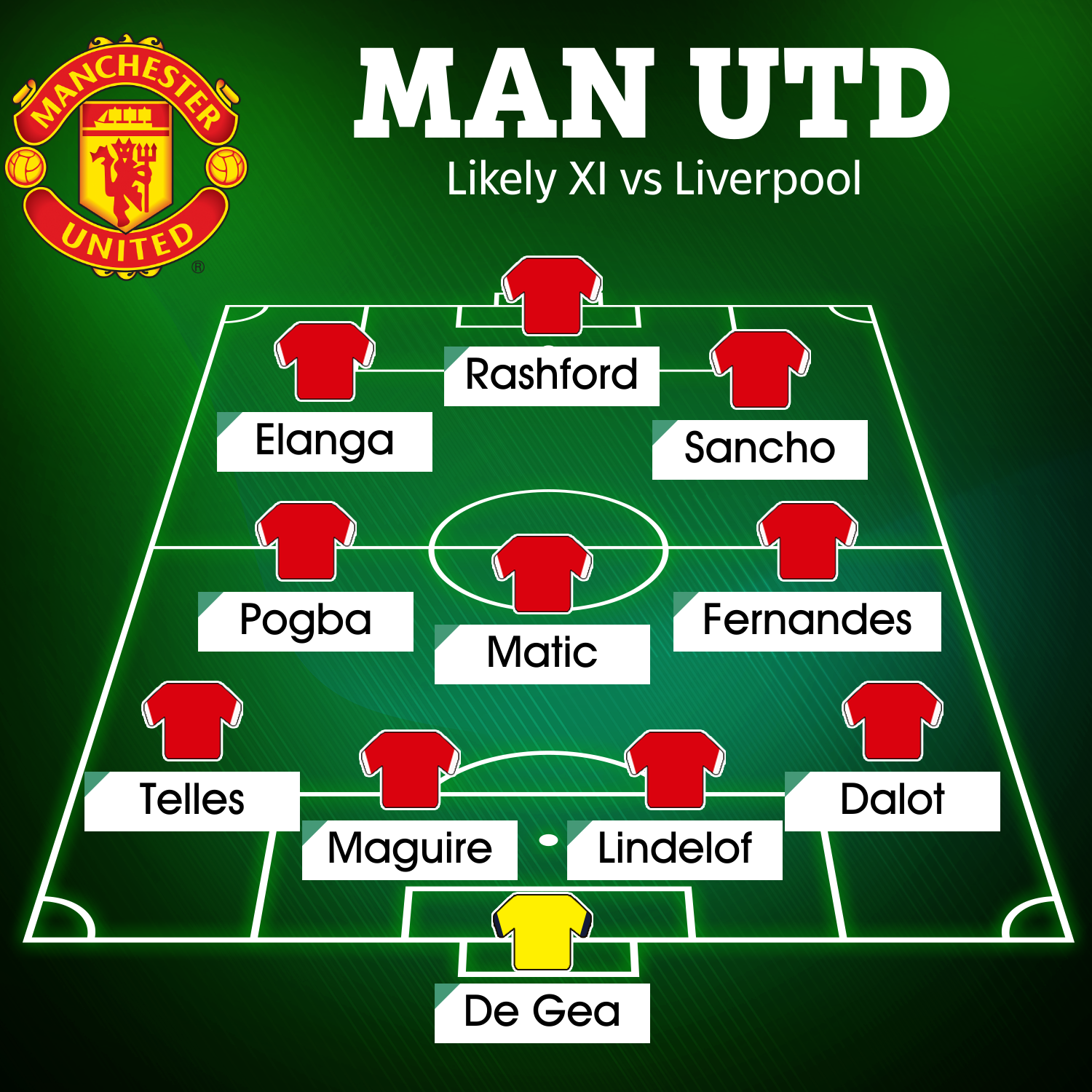 How Man Utd are expected to line up against Liverpool