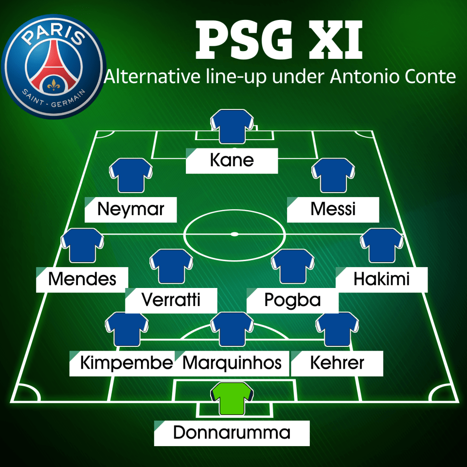 PSG fans would surely be delighted with this line-up next term