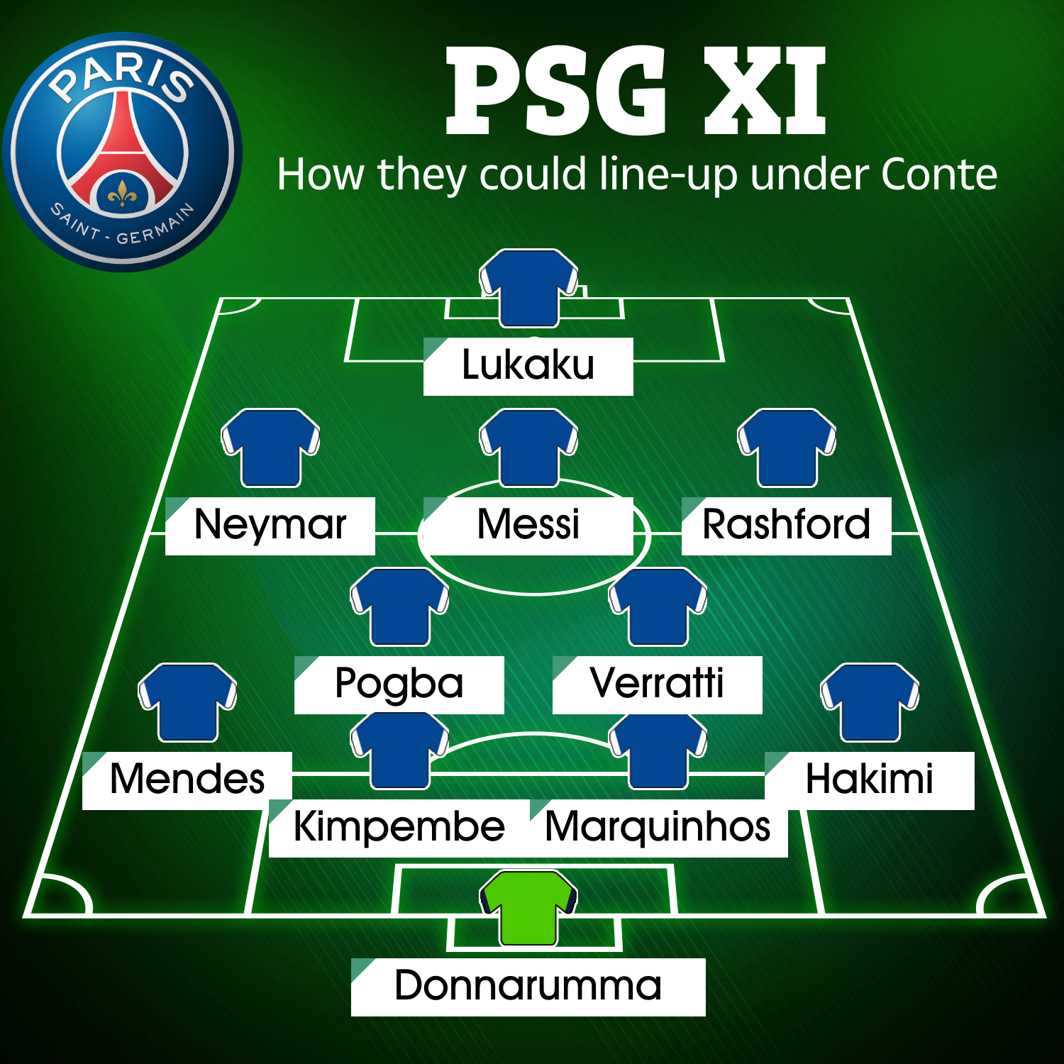 This is how PSG may line-up under Antonio Conte