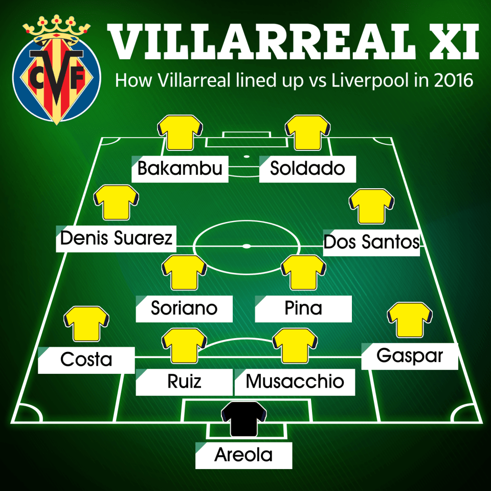 Villarreal's side featured three players who have played in the Premier League