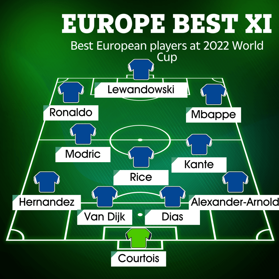 Europe’s best XI going to the World Cup