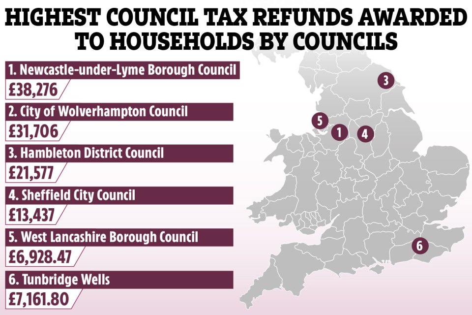 We reveal the top refunds on council tax