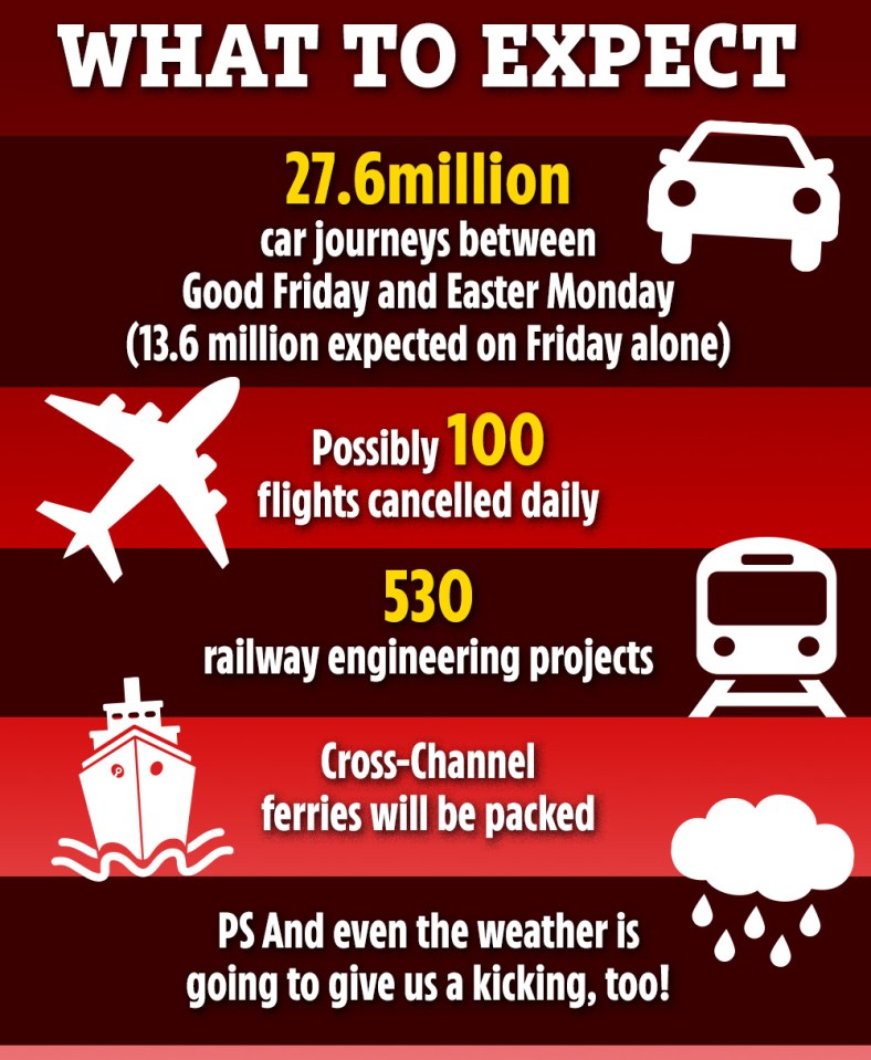 Air industry staff shortages and engineering work on the railways will also contribute to transport chaos